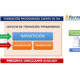Formación programada exenta IVA